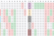 属性相克-原生仙境丨打造最真实的RO环境