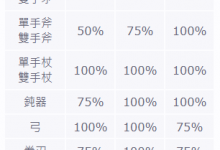 体型修正-原生仙境丨打造最真实的RO环境